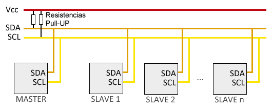 Esquema