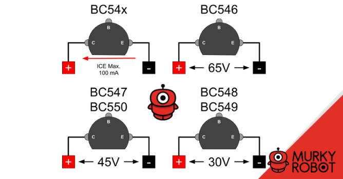 Características de la familia BC548