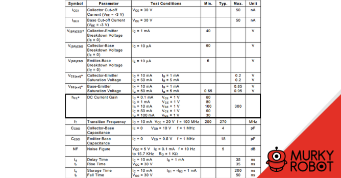 Electrical Characteristics 