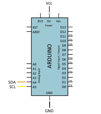 Conexión a Arduino