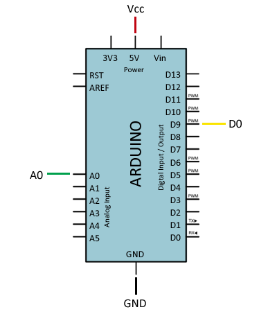 Conexion de un microfono desde Arduino