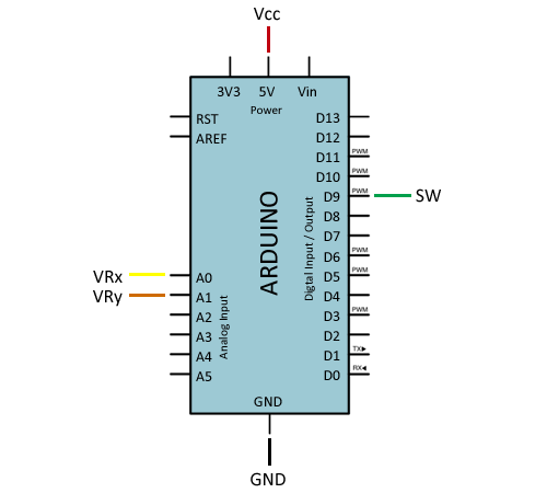 Conexión a Arduino