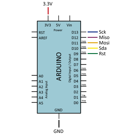 conexión vista desde el lado de Arduino