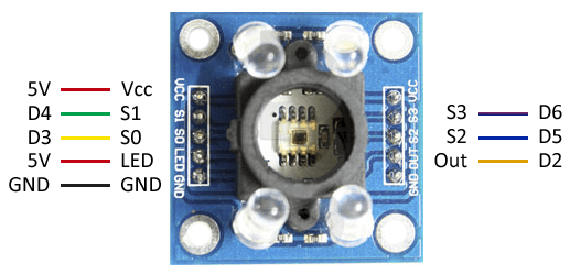 Conectamos la salida del sensor Out a una entrada digital de Arduino por lo que la conexión empleando los pines