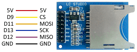 modulo sd - conexiones