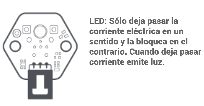 Sensores led
